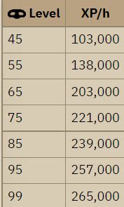 osrs blackjacking xp rates